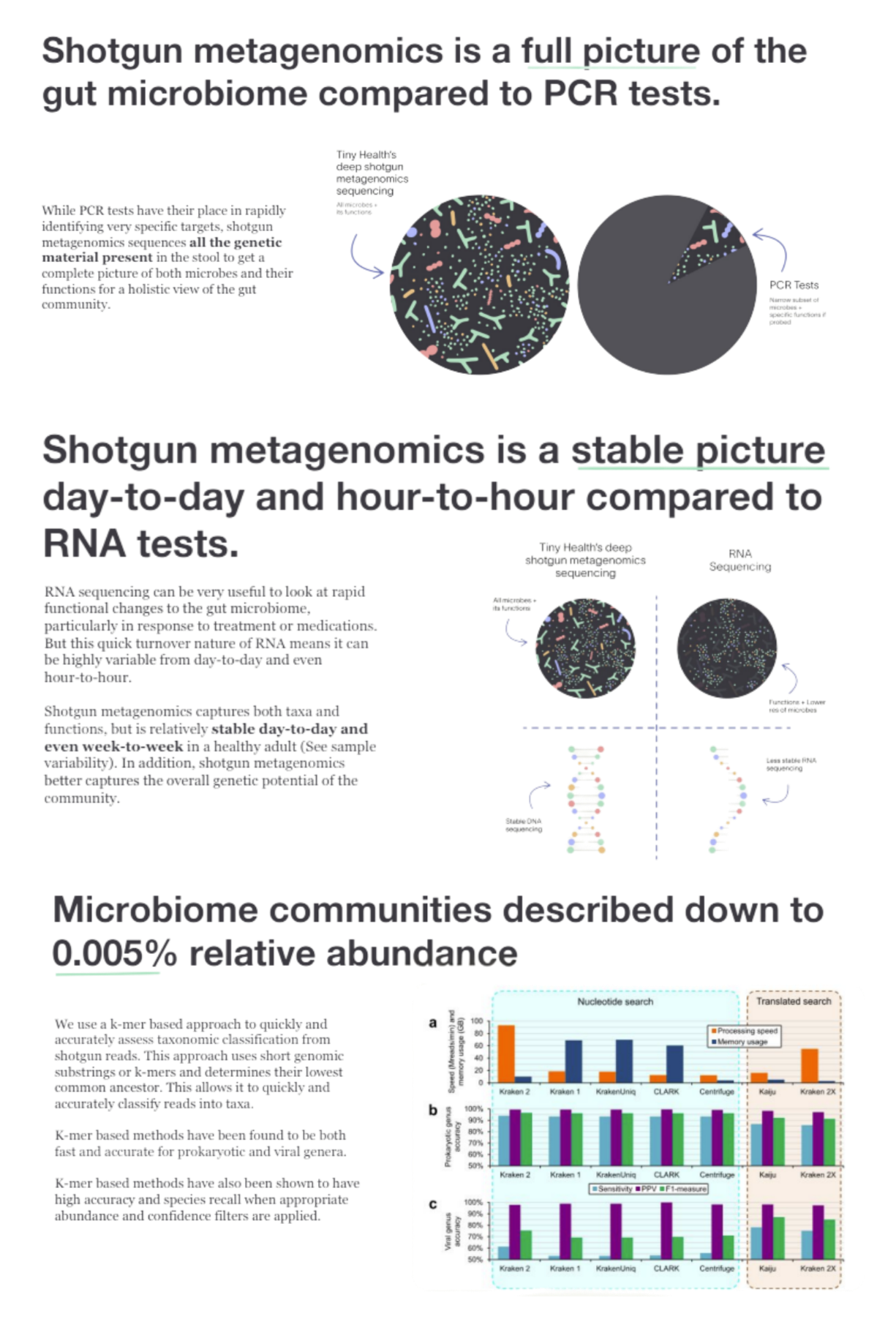 Shotgun Metagenomics
