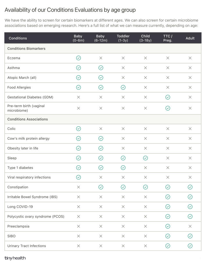 Comparison Chart